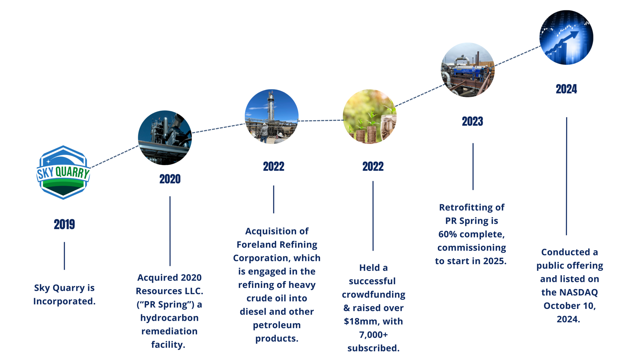 Is Sky Quarry A Good Investment About Sky Quarry – SKY QUARRY